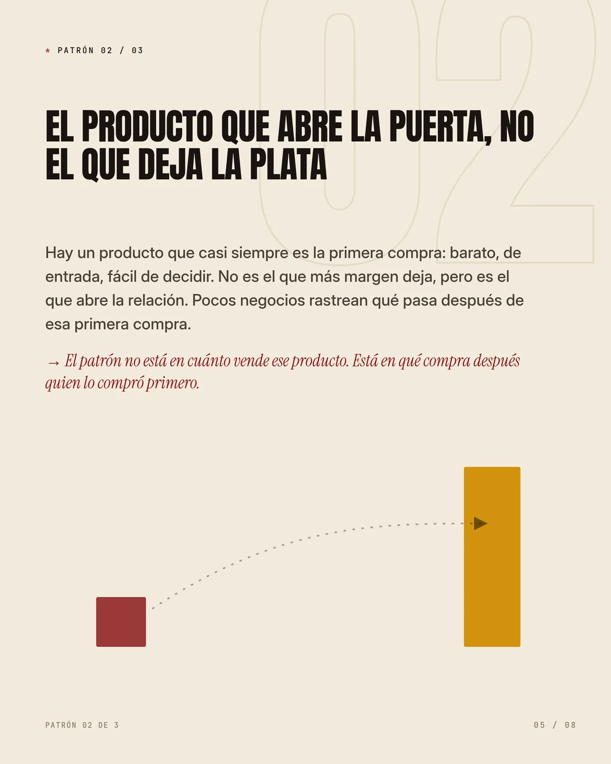 Tus datos de ventas ya te están hablando — pieza 5